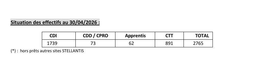 Compte-rendu du CSE ordinaire du 28/04/26