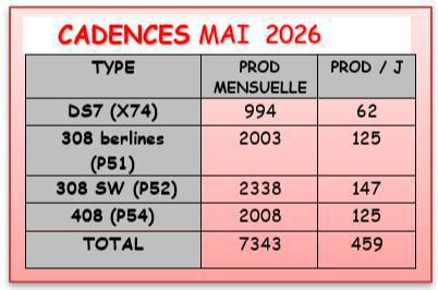 MULHOUSE: CSE ORDINAIRE D'AVRIL 2026