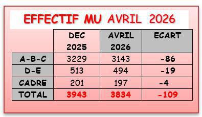 MULHOUSE: CSE ORDINAIRE D'AVRIL 2026