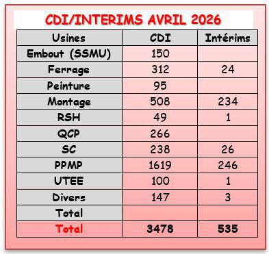 MULHOUSE: CSE ORDINAIRE D'AVRIL 2026