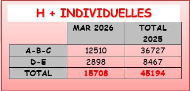 MULHOUSE: CSE ORDINAIRE D'AVRIL 2026