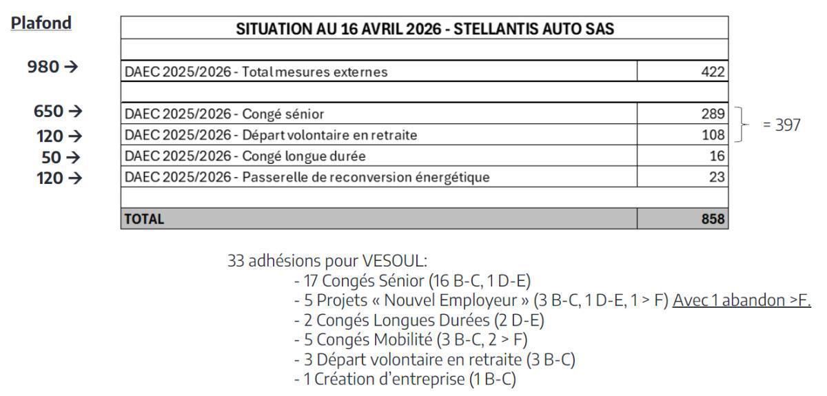 Compte rendu CSE du 28 Avril 2026 Compte rendu CSE du 28 Avril 2026