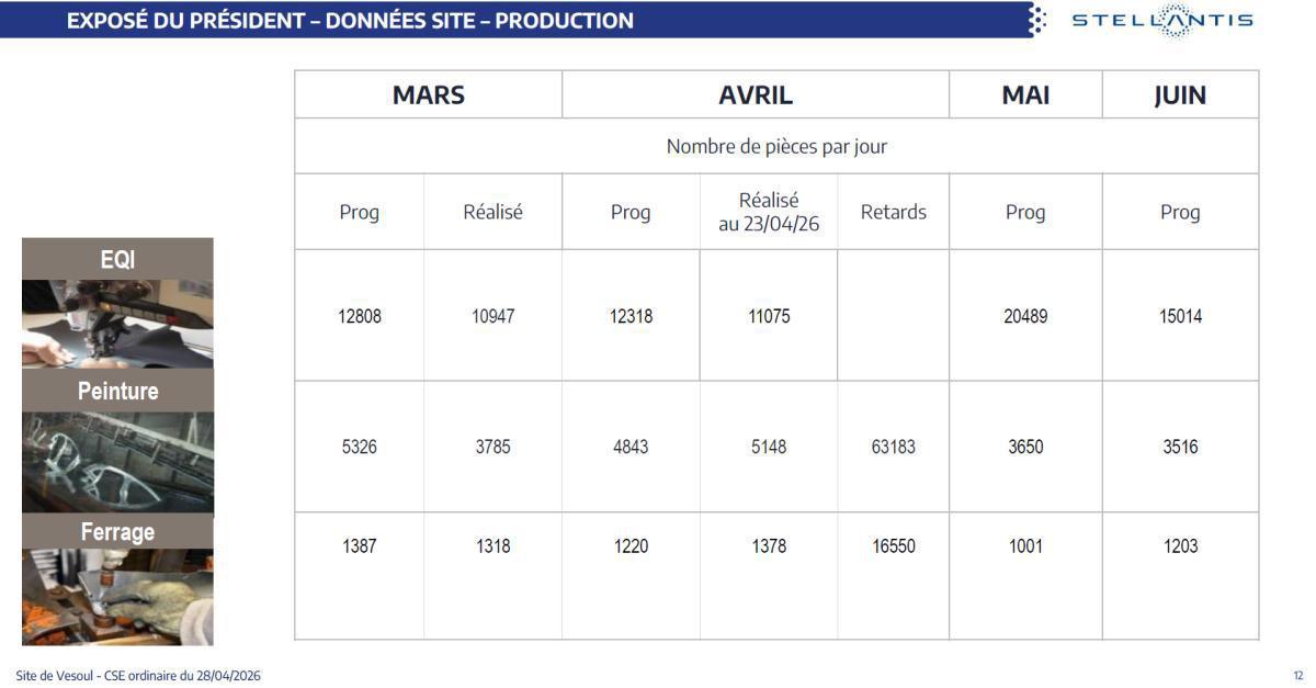 Quelques données et infos suite au CSE du 28 Avril 2026