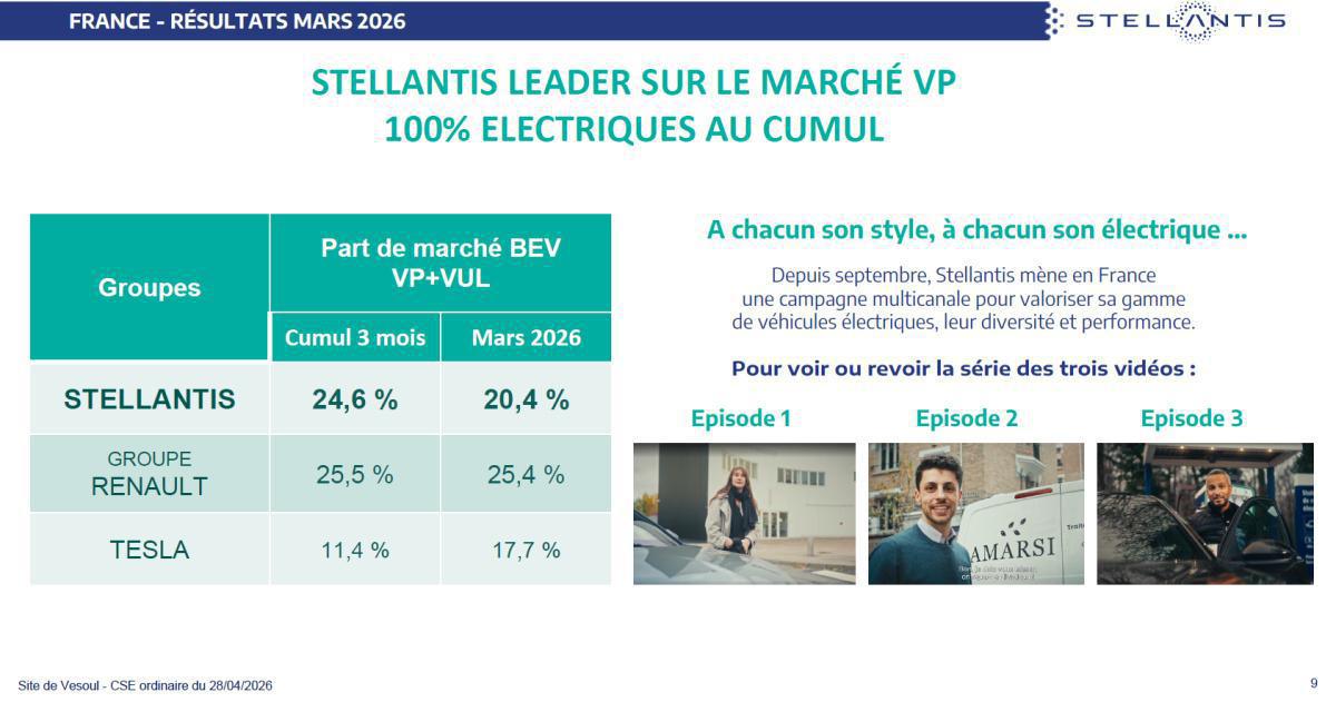 Quelques données et infos suite au CSE du 28 Avril 2026