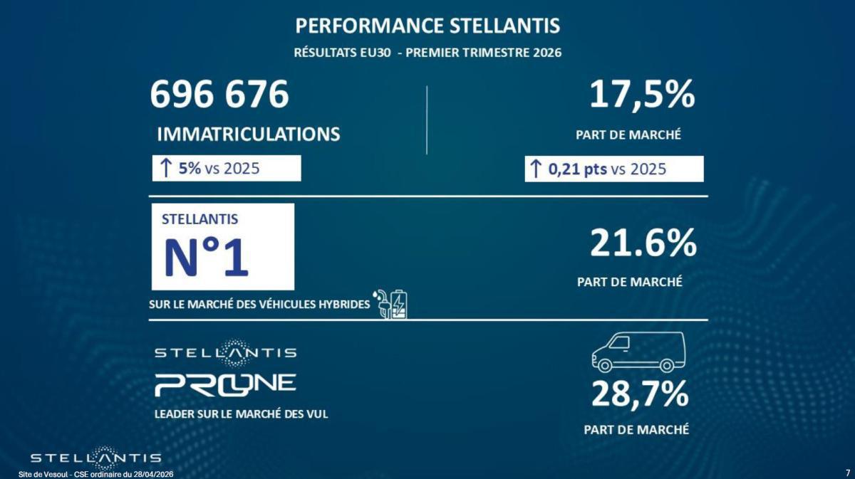 Quelques données et infos suite au CSE du 28 Avril 2026