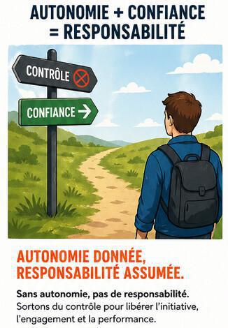 SAIP et nouvel entretien de performance : stop aux discours, place aux actes !!! SAIP et nouvel entretien de performance : stop aux discours, place aux actes !!!