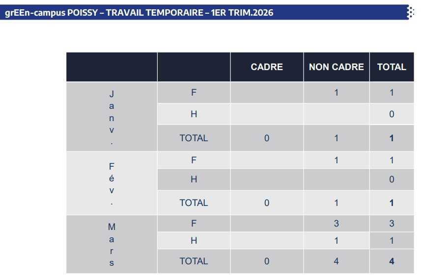 CAMPUS : Informations relatives au CSE du 30 avril 2026