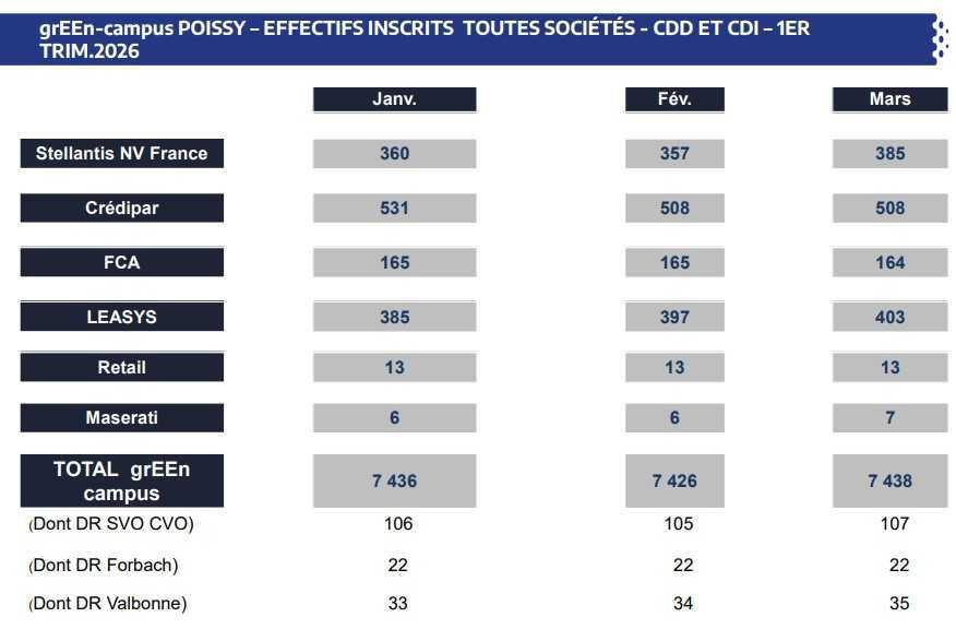 CAMPUS : Informations relatives au CSE du 30 avril 2026