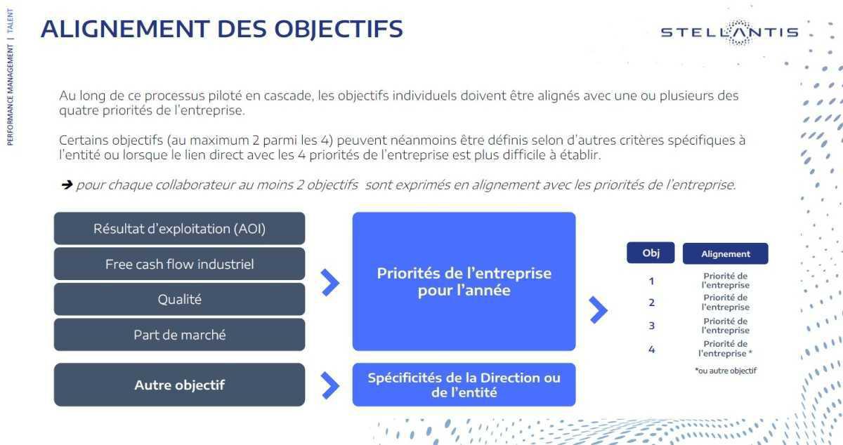 CAMPUS : Informations relatives au CSE du 30 avril 2026 CAMPUS : Informations relatives au CSE du 30 avril 2026