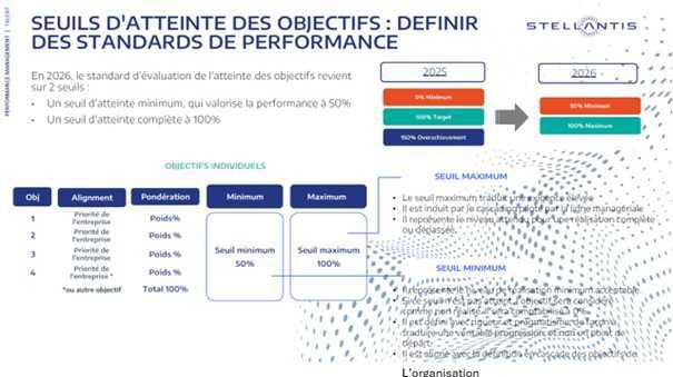 CAMPUS : Informations relatives au CSE du 30 avril 2026