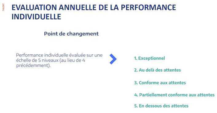 CAMPUS : Informations relatives au CSE du 30 avril 2026 CAMPUS : Informations relatives au CSE du 30 avril 2026