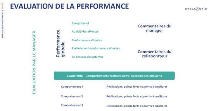 CAMPUS : Informations relatives au CSE du 30 avril 2026