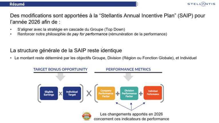 CAMPUS : Informations relatives au CSE du 30 avril 2026