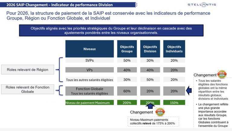 CAMPUS : Informations relatives au CSE du 30 avril 2026