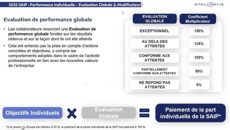 CAMPUS : Informations relatives au CSE du 30 avril 2026 CAMPUS : Informations relatives au CSE du 30 avril 2026