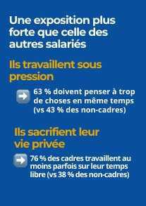 FO CADRES -> SANTE MENTALE POUR LES CADRES
