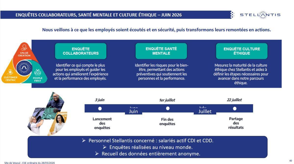 Quelques données utiles : CSE du 28 mai 2026