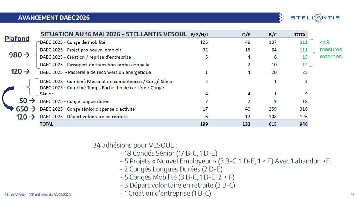 Quelques données utiles : CSE du 28 mai 2026