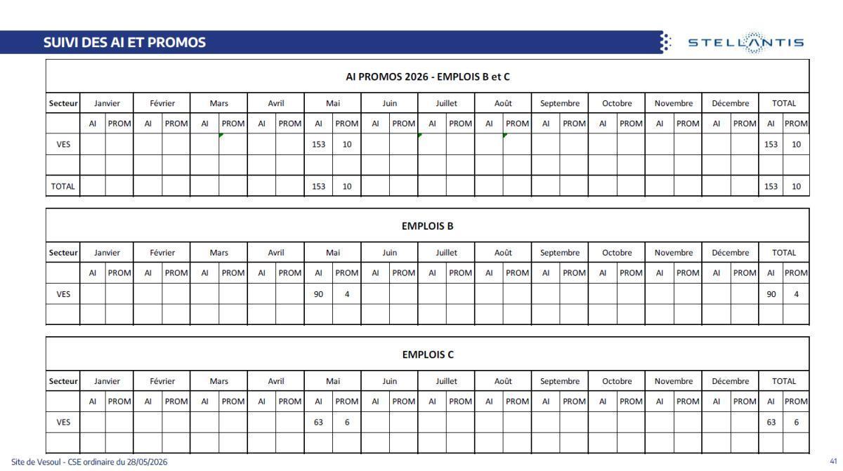Quelques données utiles : CSE du 28 mai 2026