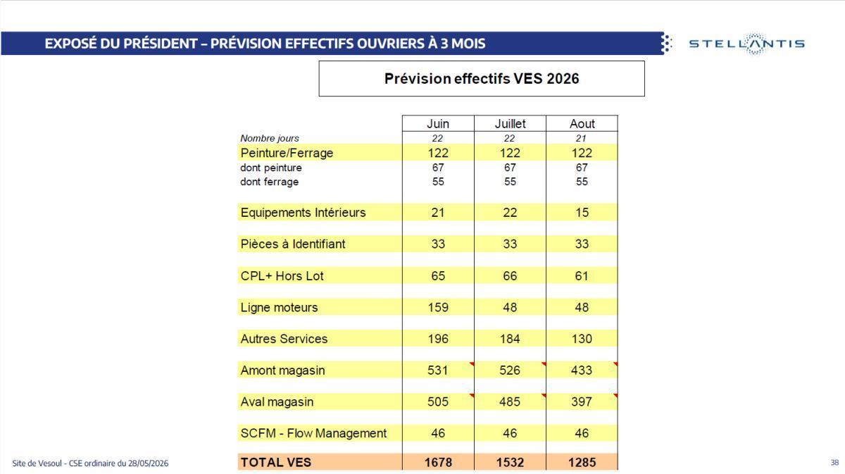 Quelques données utiles : CSE du 28 mai 2026