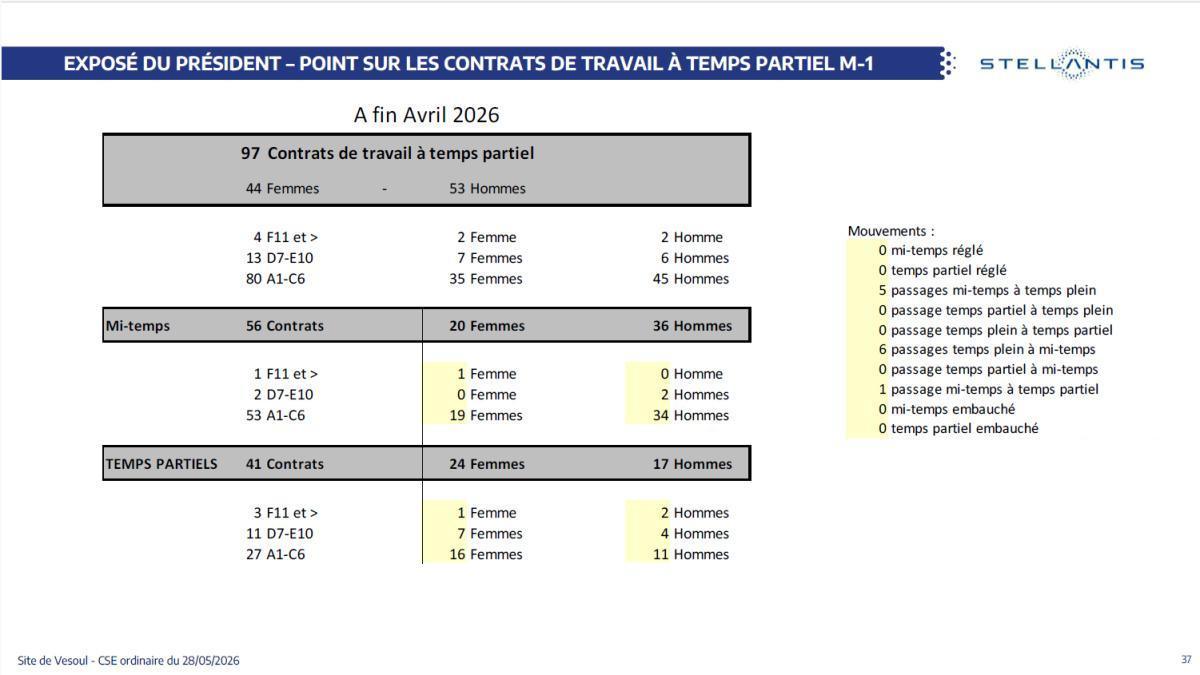 Quelques données utiles : CSE du 28 mai 2026