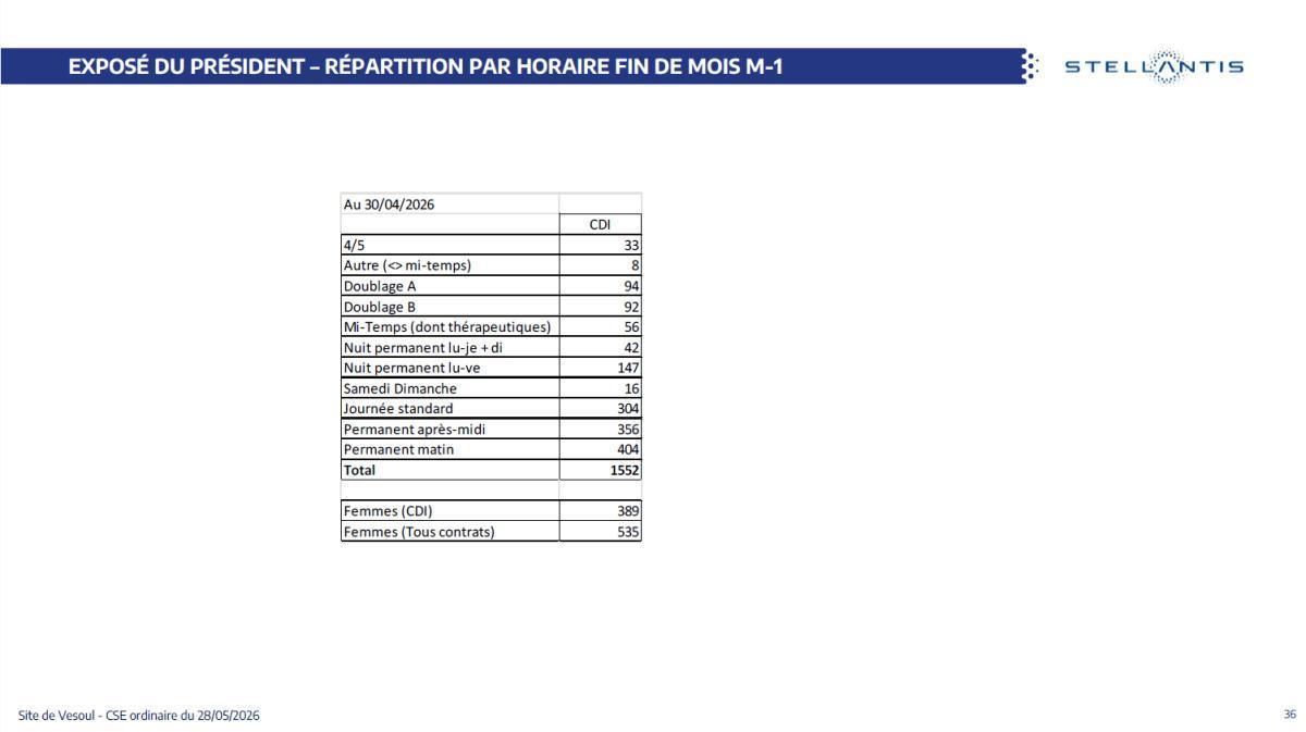 Quelques données utiles : CSE du 28 mai 2026