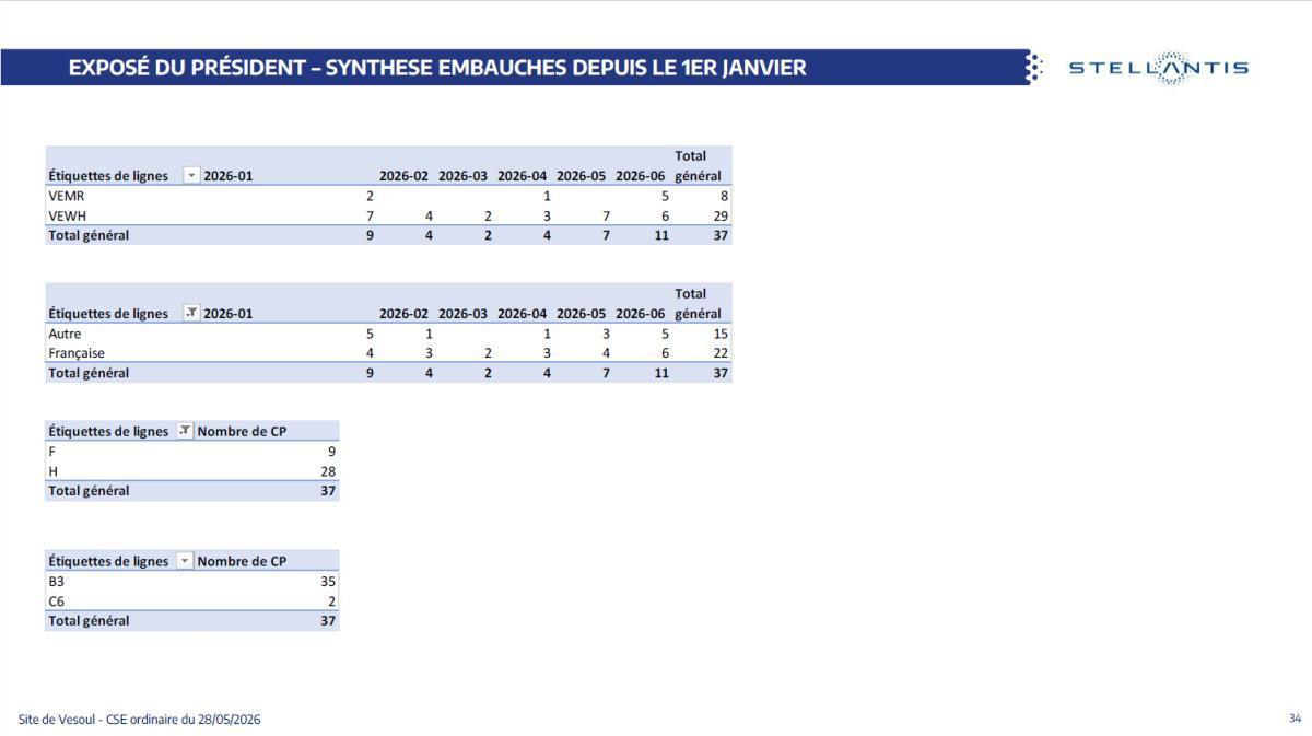 Quelques données utiles : CSE du 28 mai 2026