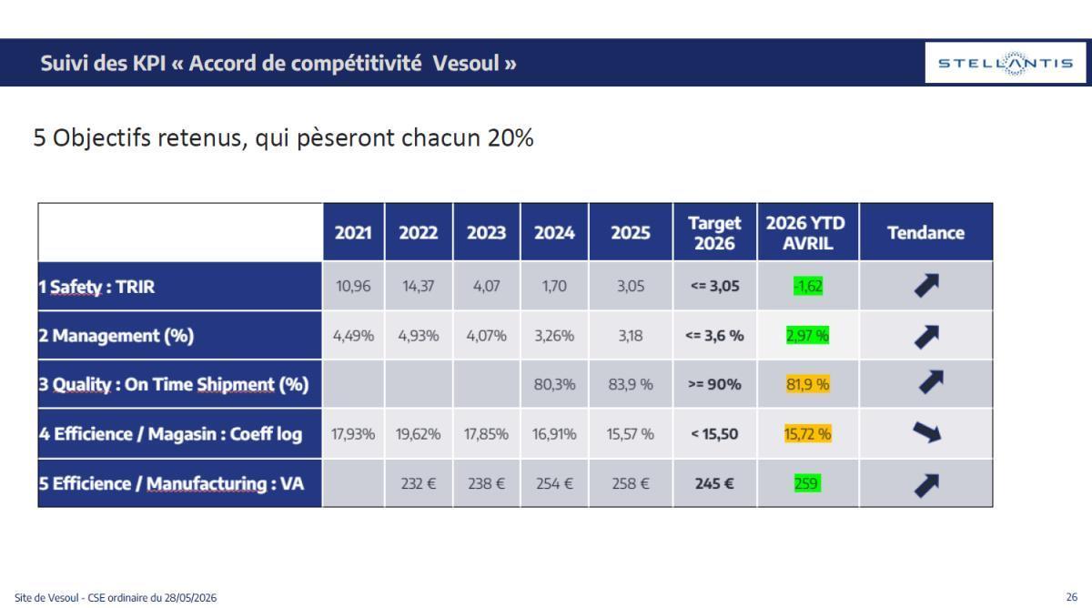 Quelques données utiles : CSE du 28 mai 2026