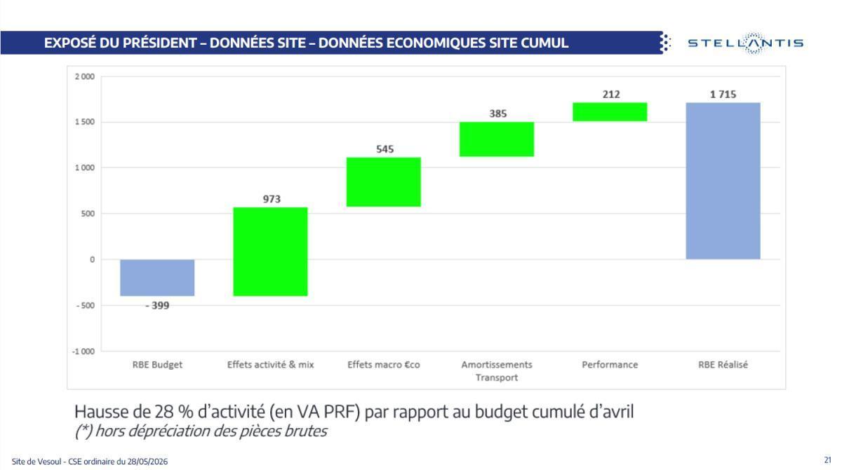 Quelques données utiles : CSE du 28 mai 2026