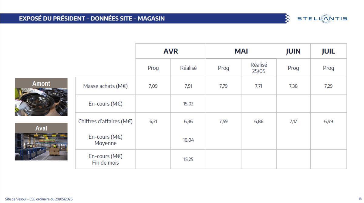 Quelques données utiles : CSE du 28 mai 2026