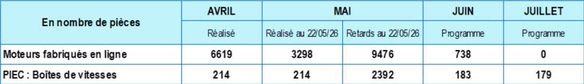 Quelques données utiles : CSE du 28 mai 2026