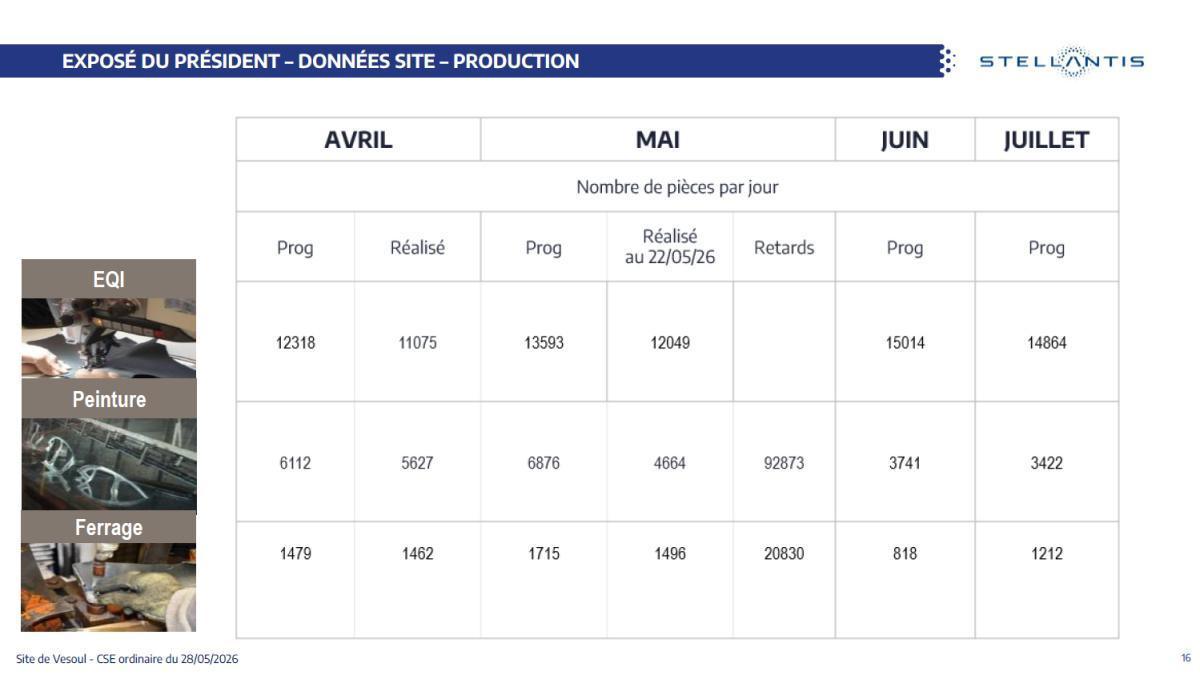 Quelques données utiles : CSE du 28 mai 2026
