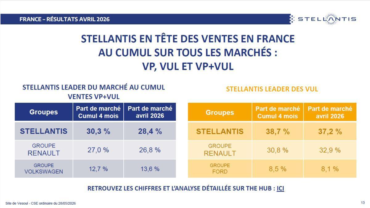 Quelques données utiles : CSE du 28 mai 2026