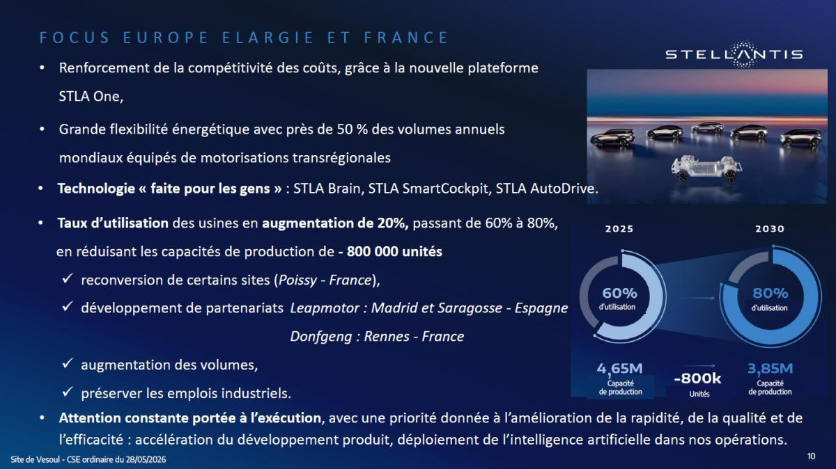 Quelques données utiles : CSE du 28 mai 2026
