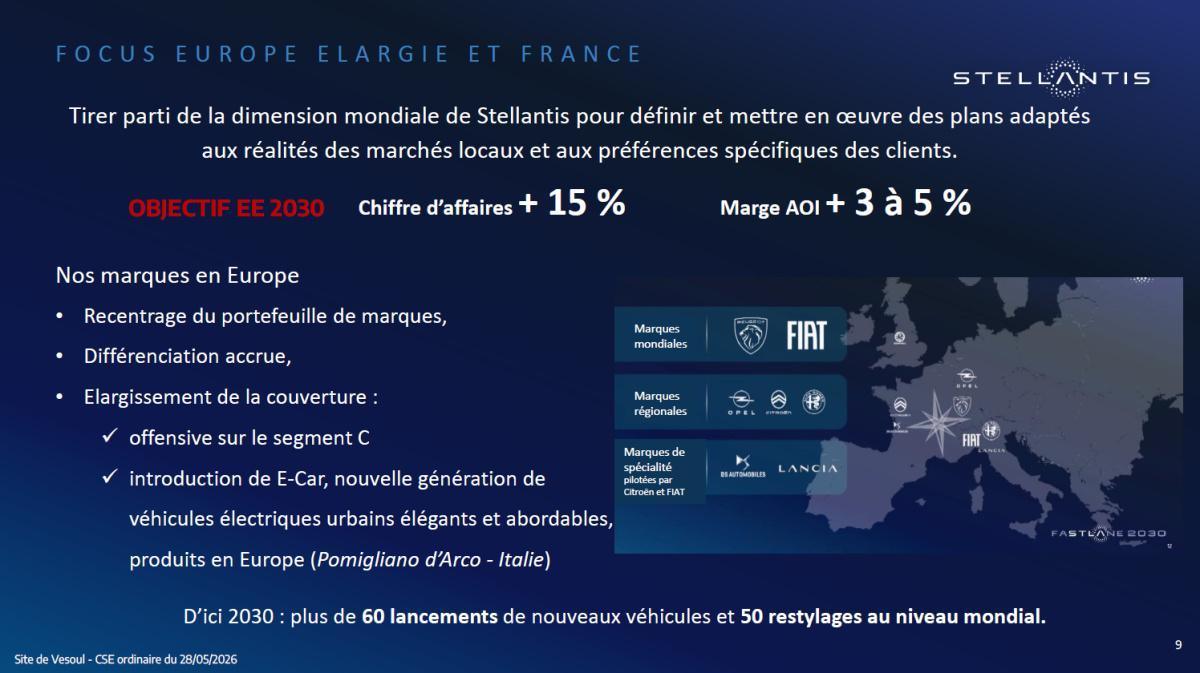 Quelques données utiles : CSE du 28 mai 2026