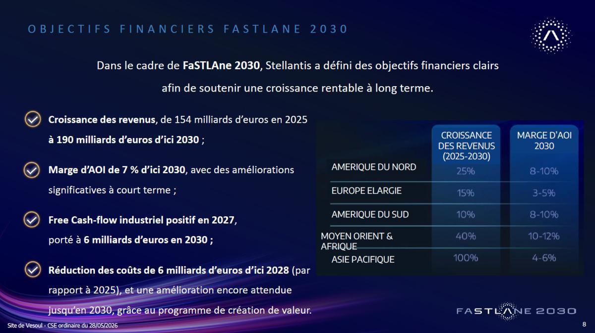 Quelques données utiles : CSE du 28 mai 2026