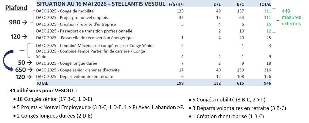 Compte rendu CSE du 27 Mai 2026