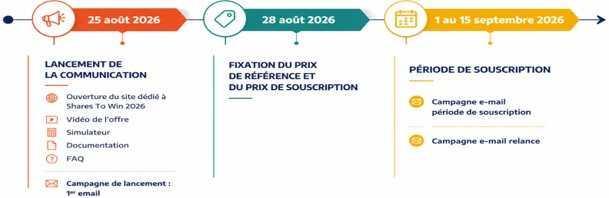 SHARES TO WIN 2026 : un meilleur abondement SHARES TO WIN 2026 : un meilleur abondement