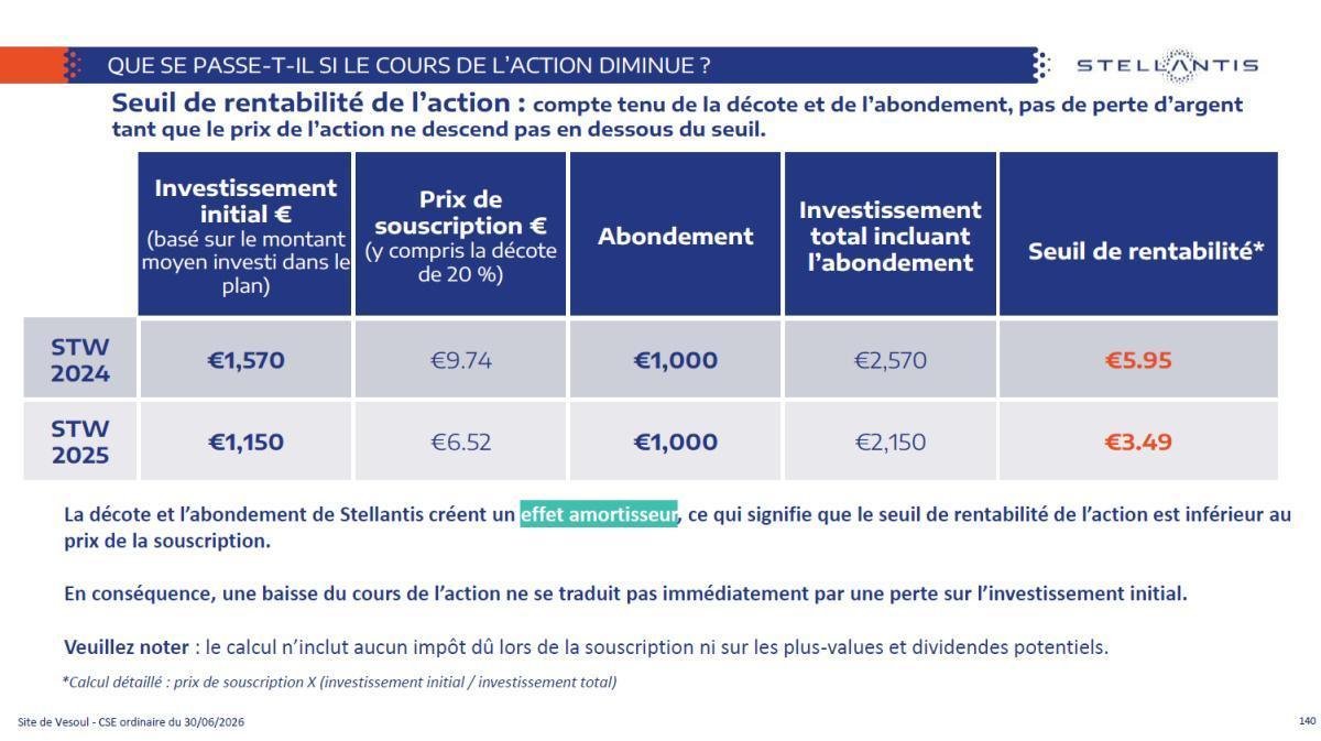 CSE de juin : Quelques données utiles