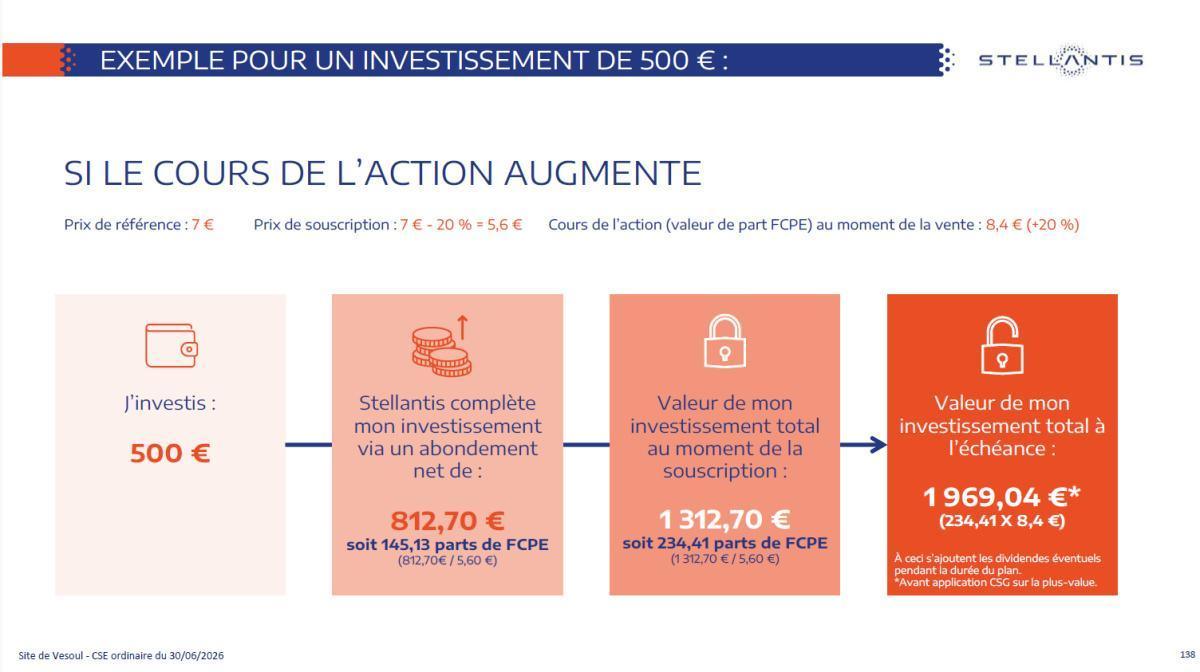 CSE de juin : Quelques données utiles