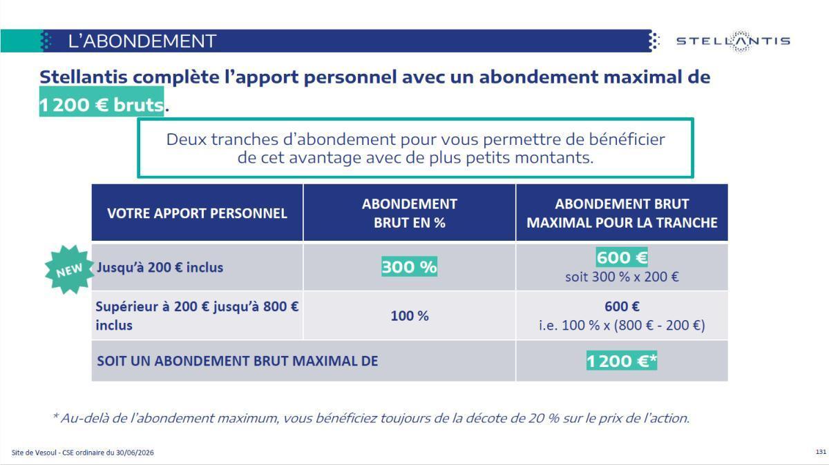 CSE de juin : Quelques données utiles