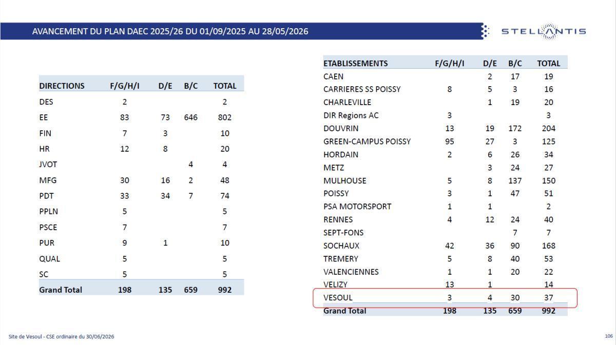 CSE de juin : Quelques données utiles