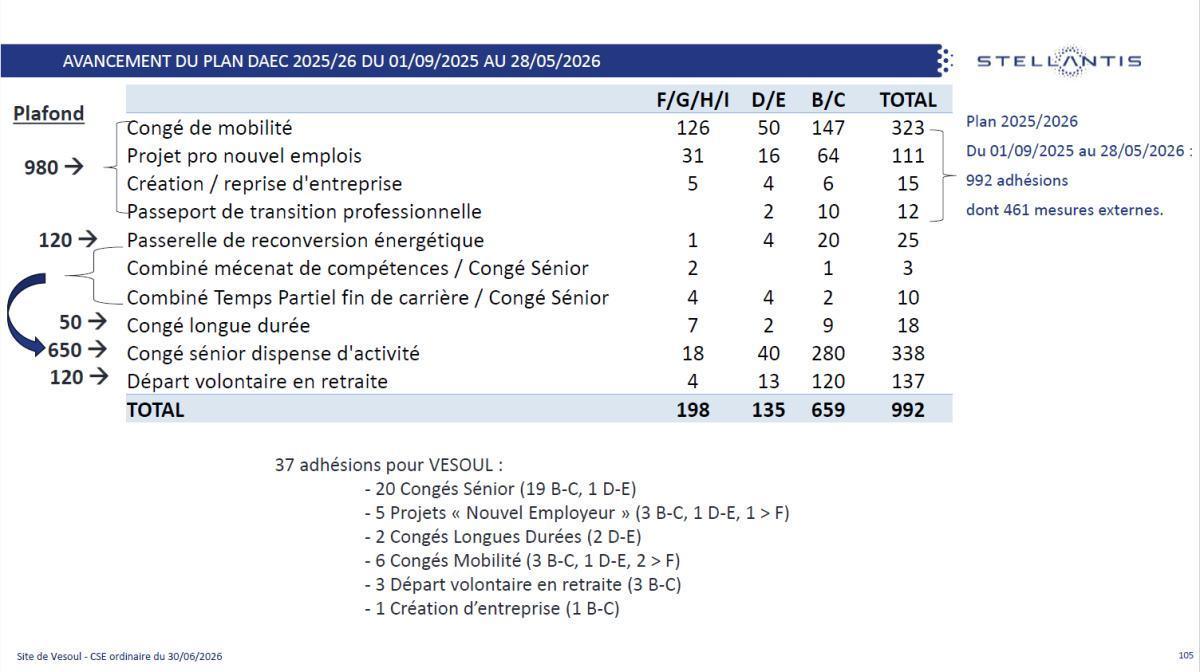 CSE de juin : Quelques données utiles