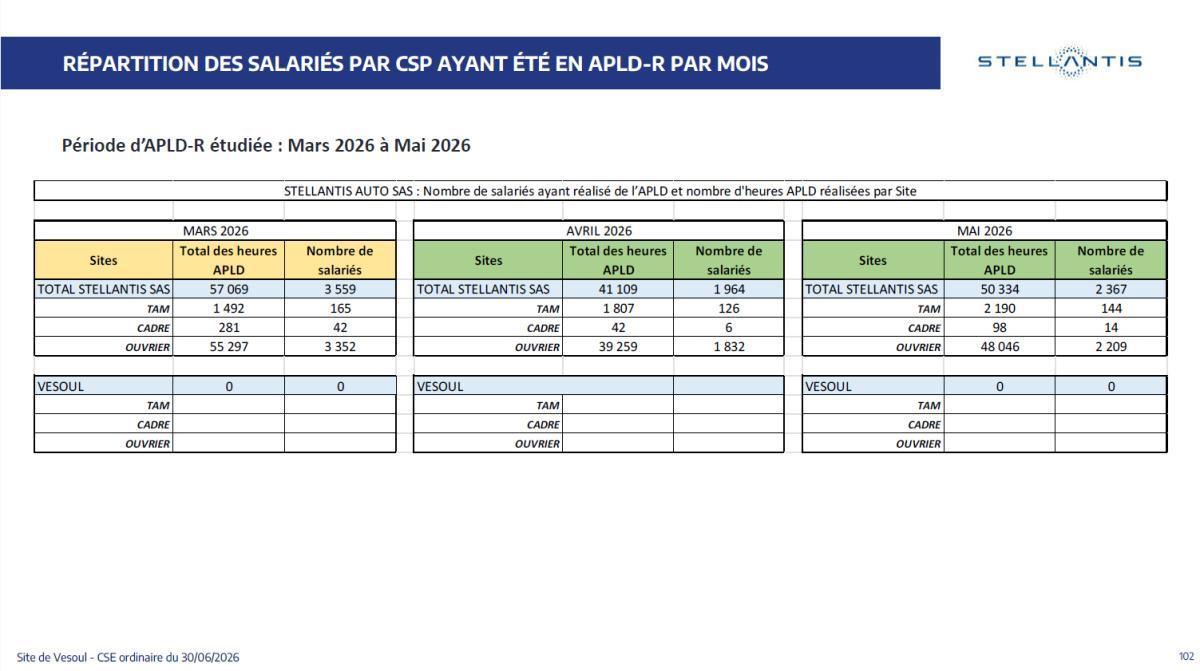 CSE de juin : Quelques données utiles
