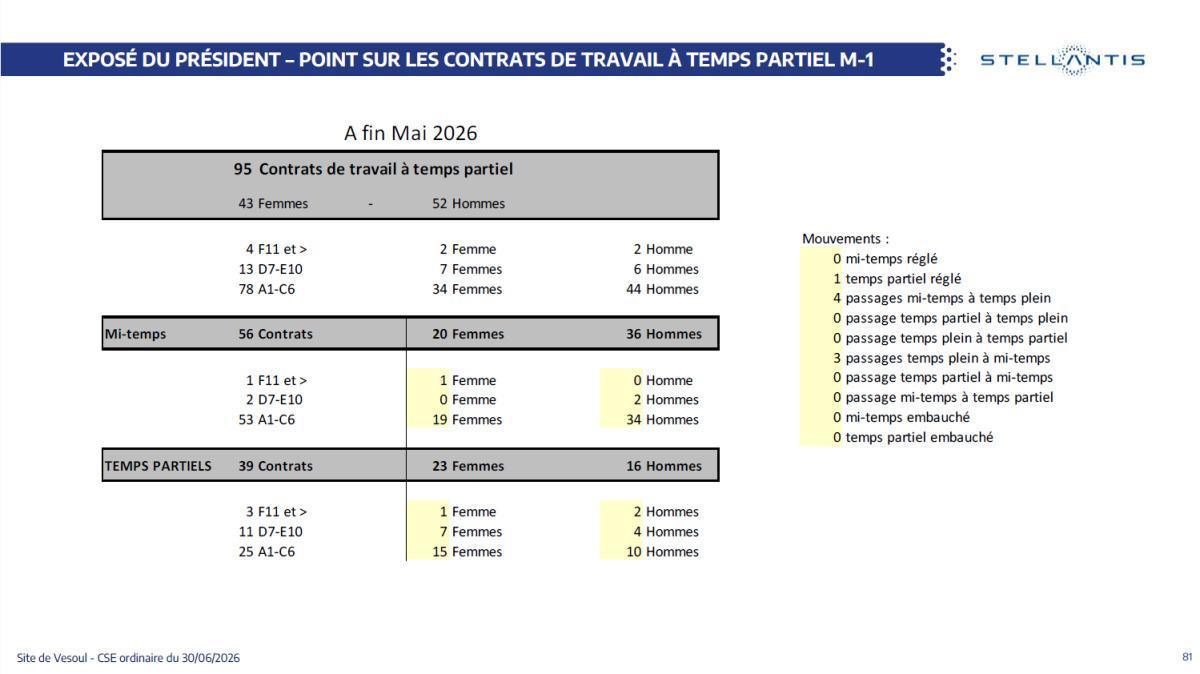 CSE de juin : Quelques données utiles