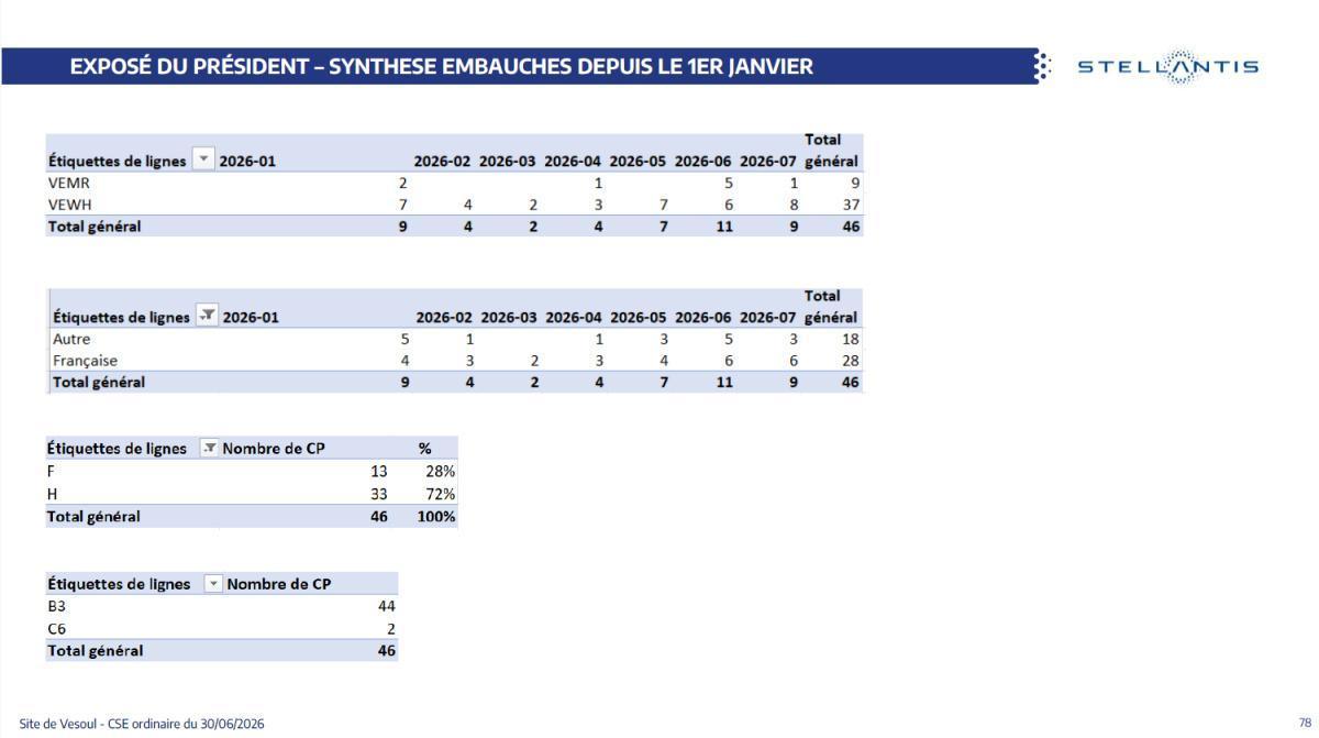 CSE de juin : Quelques données utiles
