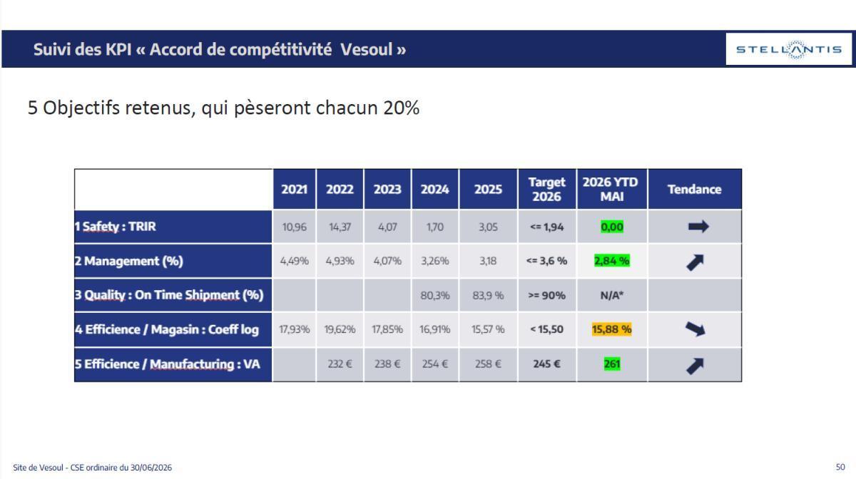 CSE de juin : Quelques données utiles