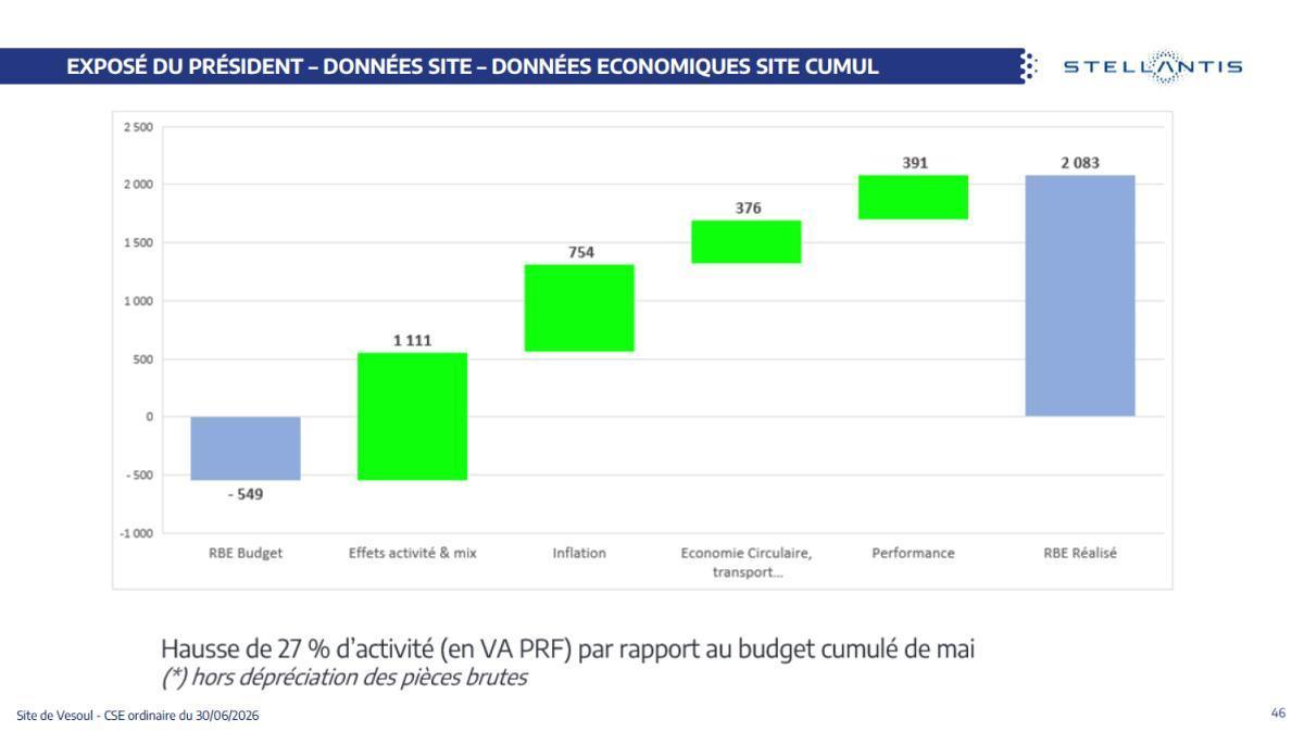 CSE de juin : Quelques données utiles