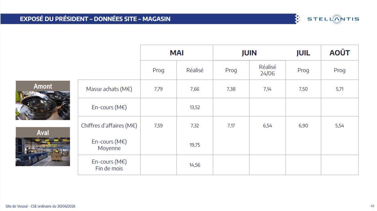CSE de juin : Quelques données utiles