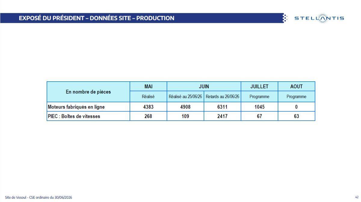 CSE de juin : Quelques données utiles